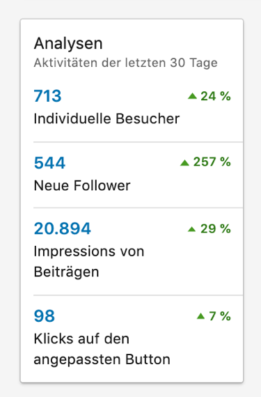 LinkedIn Marketing für Unternehmen