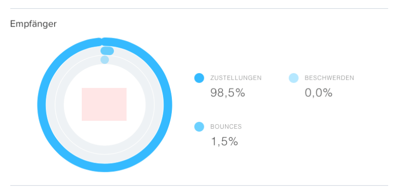 Newsletter Marketing für dein Unternehmen