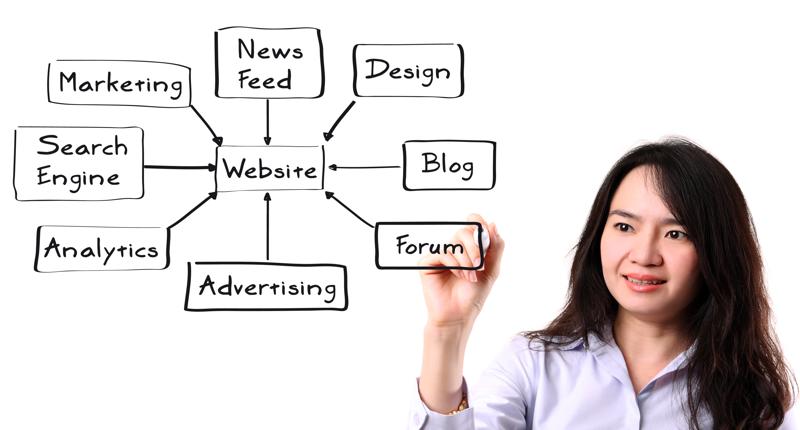 Internetagentur Aufgaben