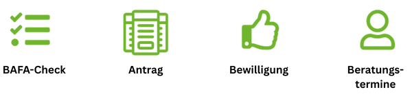 Bafa Förderungscheck 4 Schritte