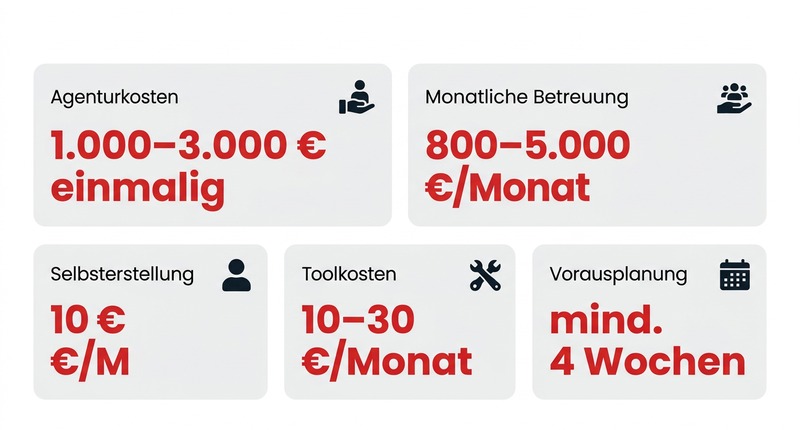 Social Media Redaktionsplan erstellen: Vorlage und Anleitung für KMU 1 Kosten: 1.000–3.000€ für Agentur
