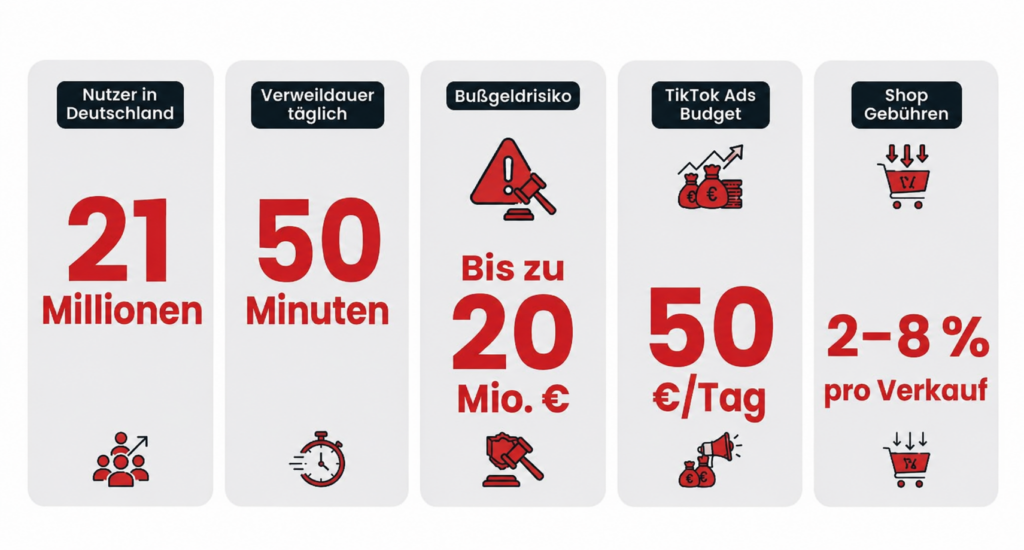 TikTok für Unternehmen: Lohnt sich der Einstieg 2026 und wie startest du? 1 TikTok für Unternehmen Grafik