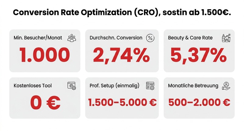 Conversion Rate optimieren: So machst du aus Besuchern Kunden 1 CRO-Kosten: Ab 1.500€