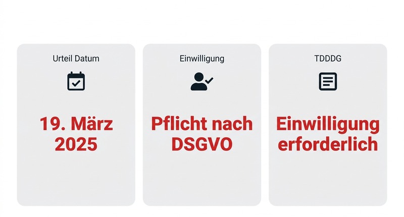 Google Tag Manager für Einsteiger: Tracking einrichten ohne Programmierkenntnisse 1 GTM 2025: Einwilligung Pflicht