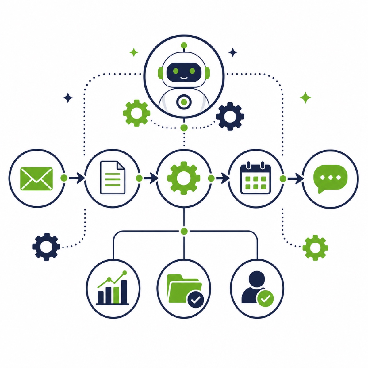 KI-Automatisierung 1 KI-Automatisierung: vernetzte Workflows und Aufgaben laufen automatisch