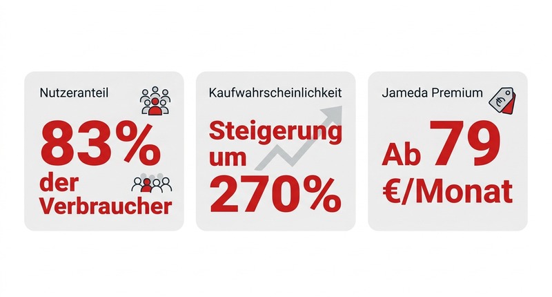 Bewertungsportale im Überblick: Diese Plattformen sind für dein Unternehmen wichtig 1 Bewertungsportale: 83% nutzen sie