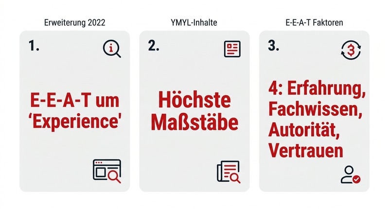 E-E-A-T einfach erklärt: Warum Google Vertrauen belohnt und wie du es aufbaust 1 E-E-A-T 2022: Erweiterung um 'Experience'