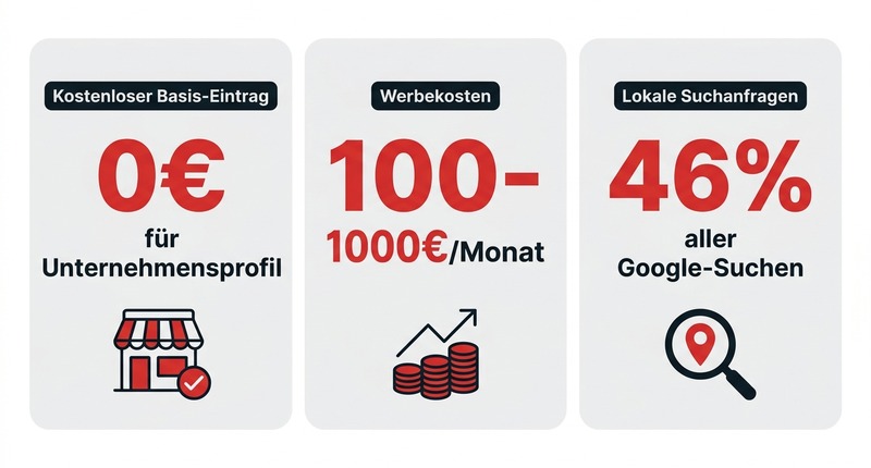 Google Maps Marketing: So landest du im begehrten Map Pack 1 Google Maps: 46% lokale Suchen