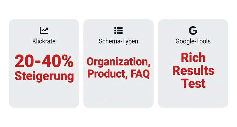 Strukturierte Daten einfach erklärt: So bekommst du Rich Snippets bei Google 1 Klickrate steigern: Bis zu 40% mehr