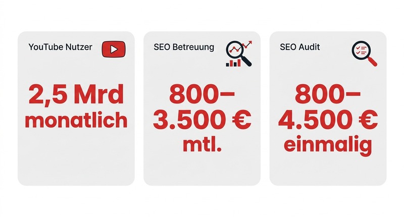 Video SEO: So werden deine Videos bei YouTube und Google gefunden 1 YouTube: 2,5 Mrd Nutzer