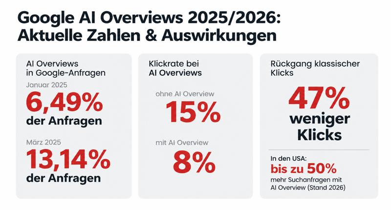 GEO statt SEO: Wie du in KI-Suchmaschinen sichtbar wirst 2 GEO und SEO