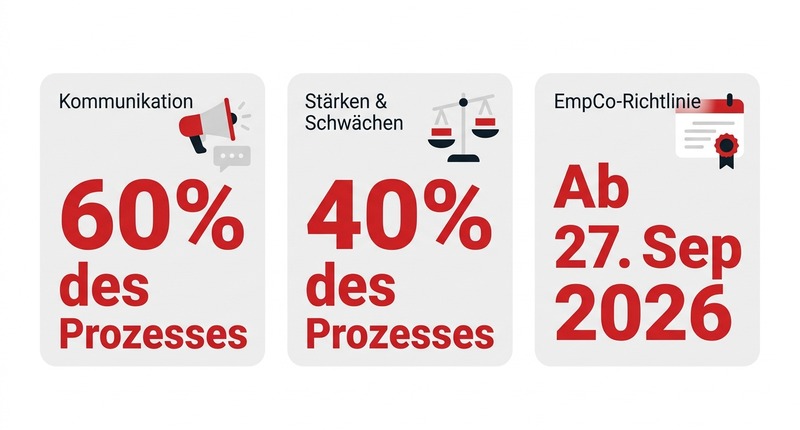 Employer Branding für KMU: So gewinnst du Fachkräfte trotz Fachkräftemangel 2 Employer Branding: 60% Kommunikation