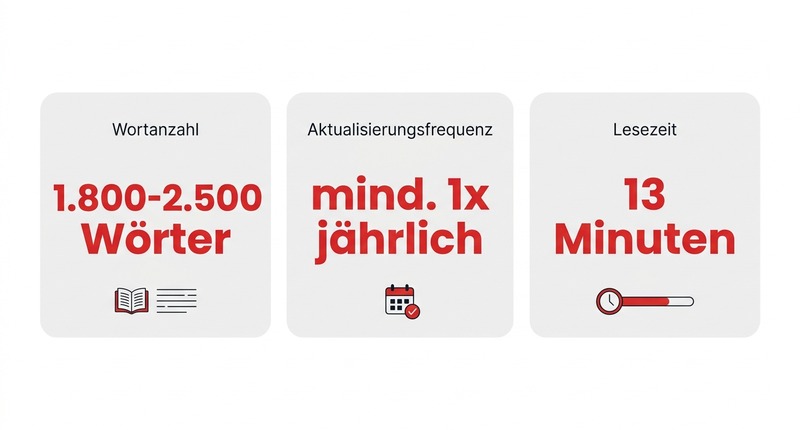 Evergreen Content: So erstellst du Inhalte, die jahrelang Traffic bringen 2 Evergreen Content: 1.800-2.500 Wörter