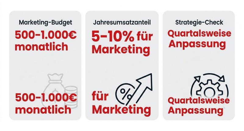 Online Marketing Strategie für KMU: Dein Fahrplan zu mehr Kunden und Umsatz 2 Marketing-Budget: 500-1.000€ monatlich