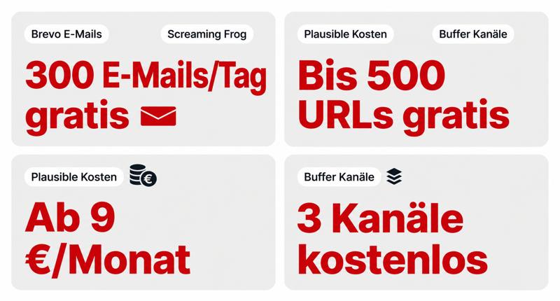 Die besten kostenlosen Marketing-Tools für kleine Unternehmen (inkl. unserer eigenen) 2 Kostenlose Tools: Bis zu 300 E-Mails/Tag