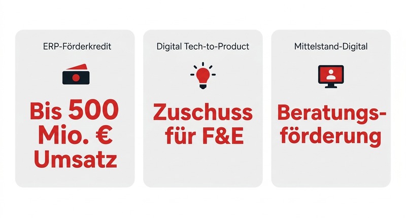 Fördermittel Digitalisierung 2026: Alle Programme für KMU im Überblick 2 ERP-Förderkredit: Bis 500 Mio. € Umsatz