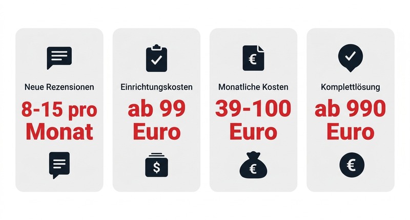 Google Bewertungen automatisieren: Tools und Strategien für mehr 5-Sterne-Bewertungen 3 Automatisierung: 8-15 Bewertungen/Monat