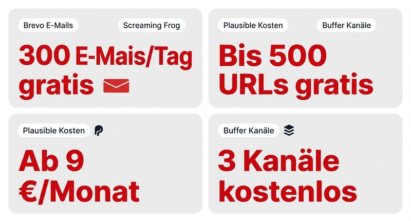 Die besten kostenlosen Marketing-Tools für kleine Unternehmen (inkl. unserer eigenen) 2 Kostenlose Tools: Bis zu 300 E-Mails/Tag